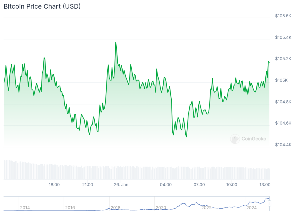 Jupiter DEX changes, Musk's blockchain plans, MicroStrategy's Bitcoin buys | Weekly Recap - 1