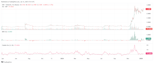 XRP eyes $20, Cardano forms bullish trends, Yeti Ouro takes over P2E market - 1