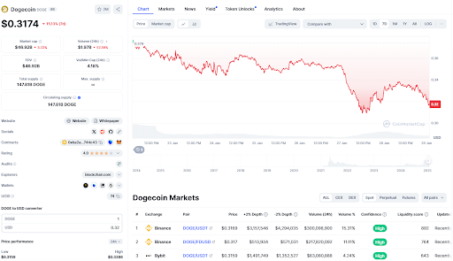 Dogecoin could reach $1, RCO Finance prepares for a higher leap - 1