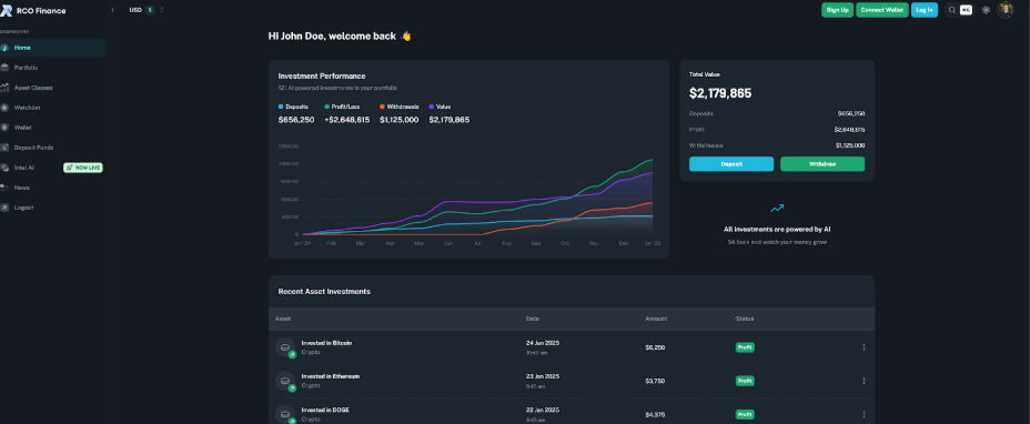 RCO Finance, PEPE see a surge in whale activity, which one will pump first? - 2