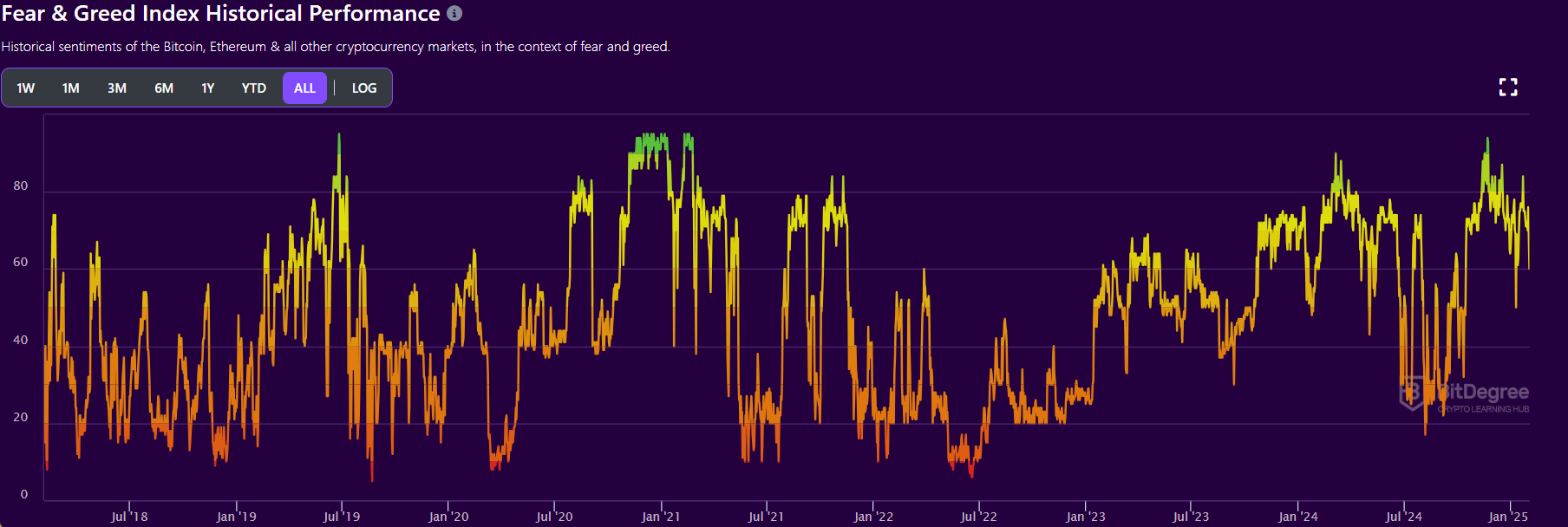 Crypto fear & greed index falls to 44 on fears of market wipeout - 2