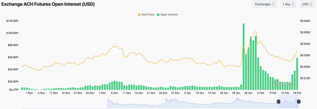 Alchemy Pay open interest