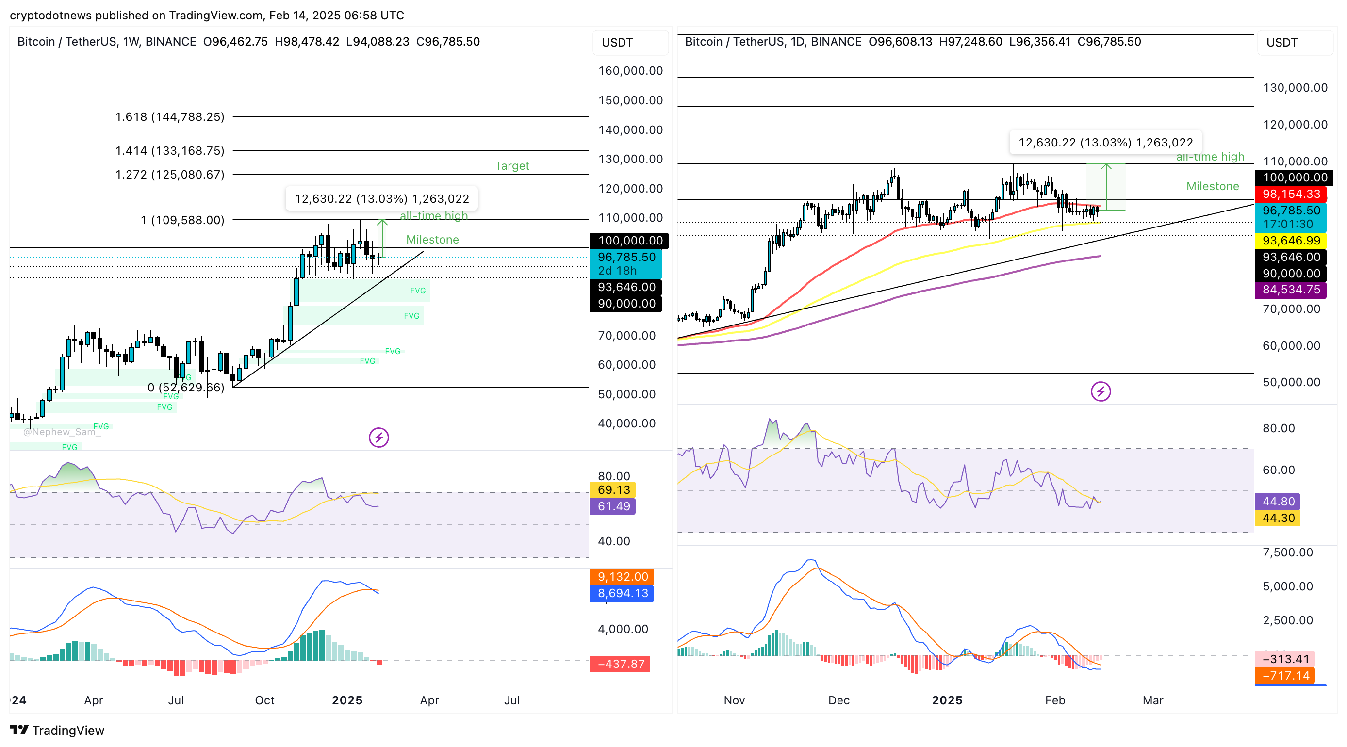 Bitcoin scarcity is real as U.S. President Trump embraces BTC: What to expect in February - 1