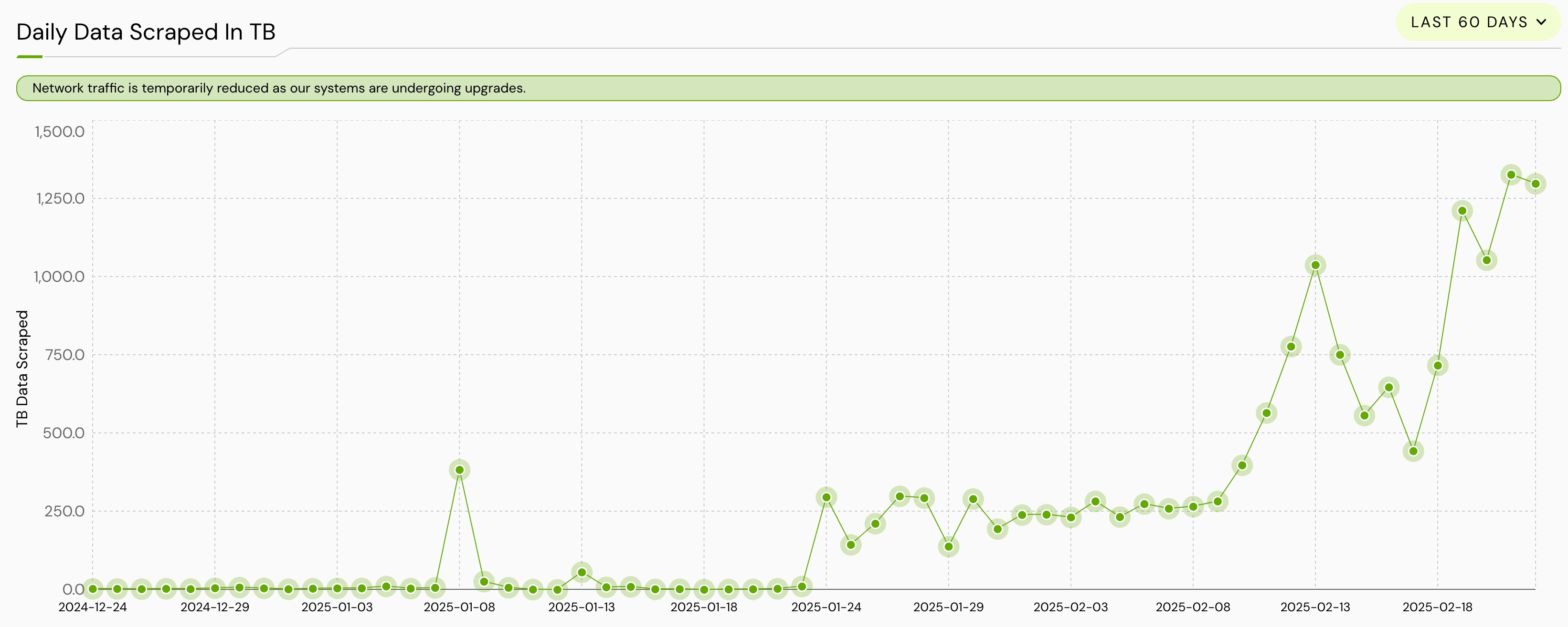 Grass data