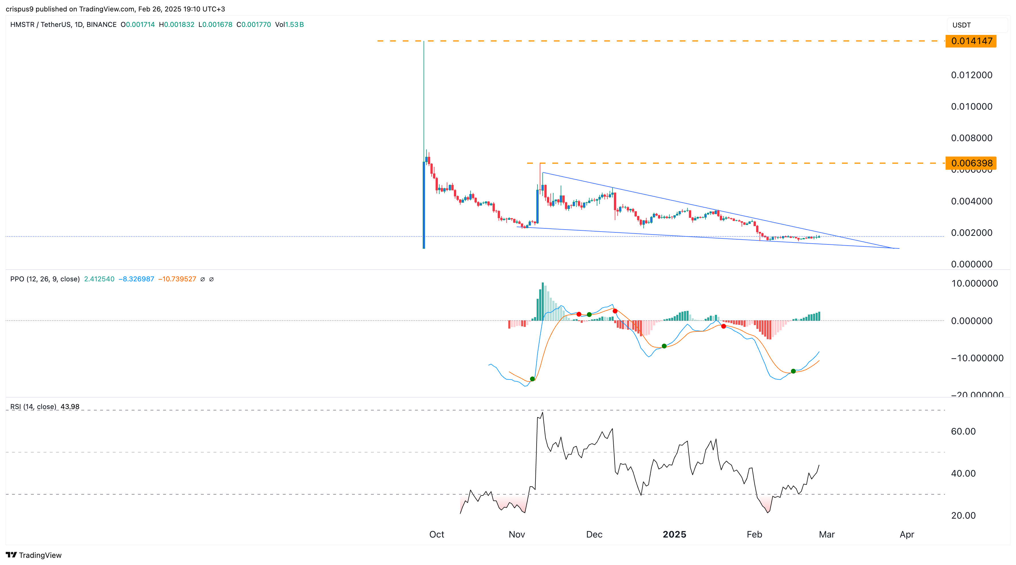 HMSTR price