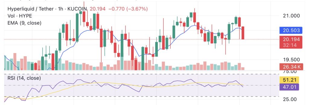 Hyperliquid surpasses Solana in weekly fees. Will HYPE price surge? - 1