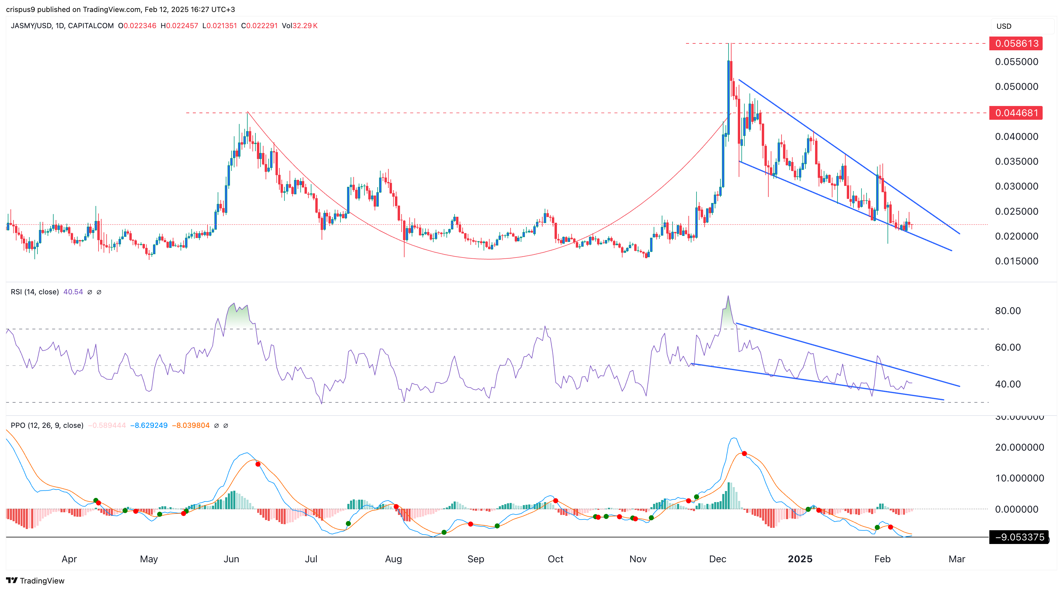 3 reasons why the Jasmy price may jump 165% - 1