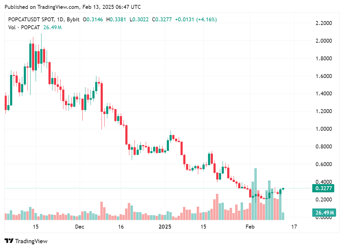 PENGU and POPCAT makes Coinbase debut on Feb. 13 - 1