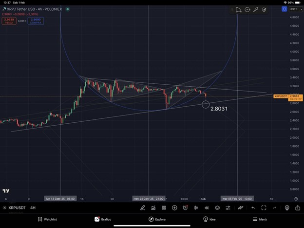 XRP aims for 5x while analysts predict huge gains for Yeti Ouro - 1