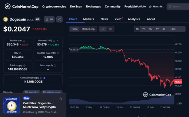 XRP, DOGE could bounce from these support levels; RTX targets new highs  - 2