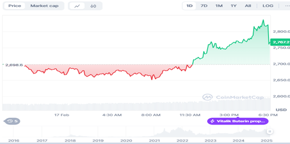 Investors rush to new SOL meme coin, dubbed the next Bonk - 1