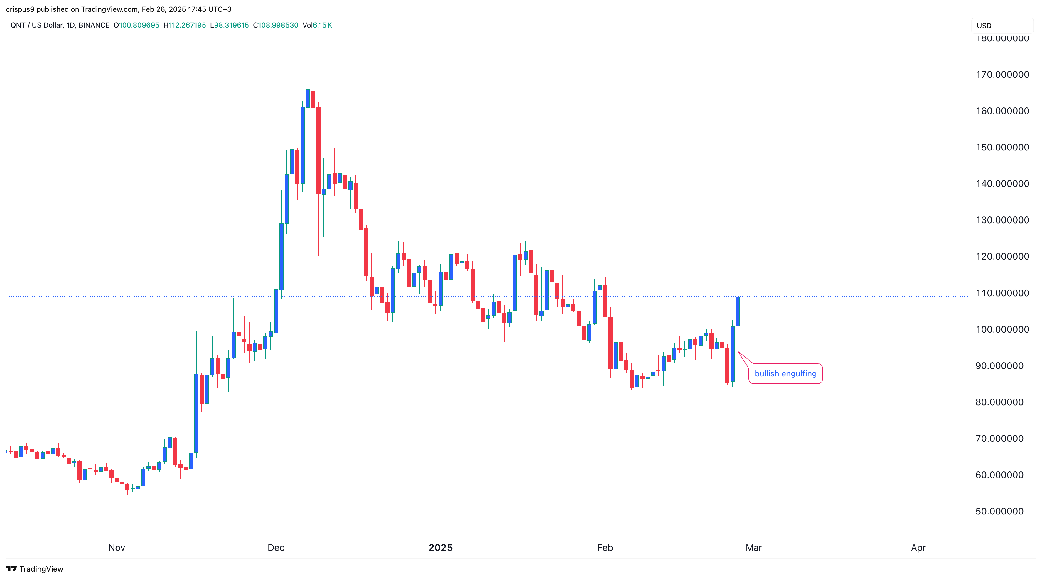 Quant price