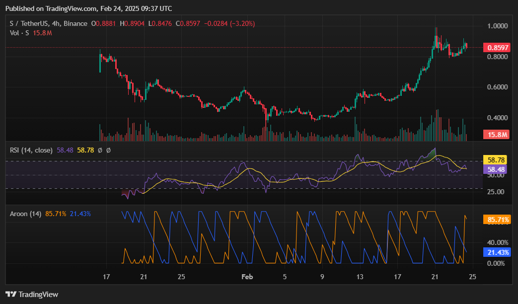 Here’s why Sonic rallied over 10% today - 1