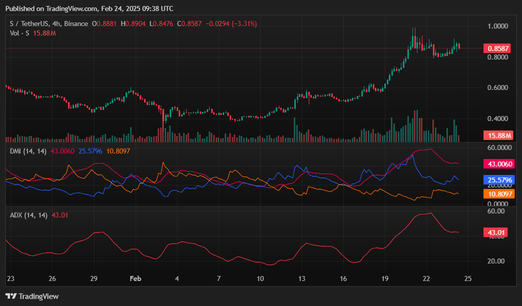 Here’s why Sonic rallied over 10% today - 2