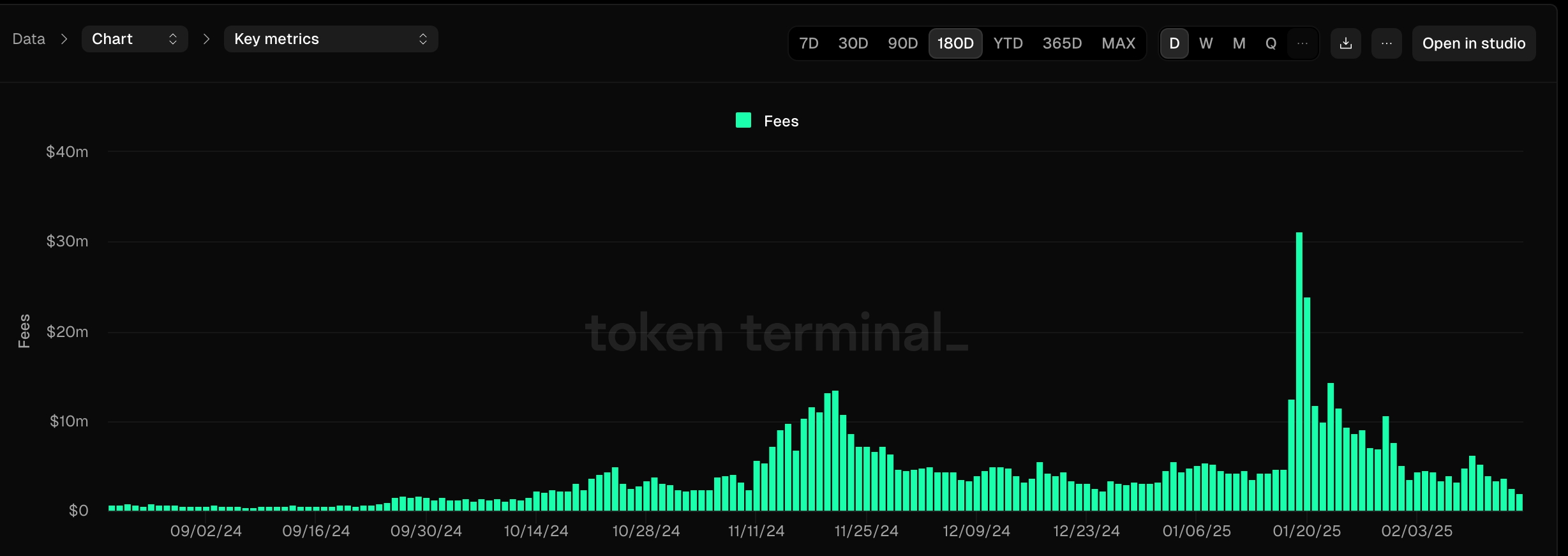 Solana fees