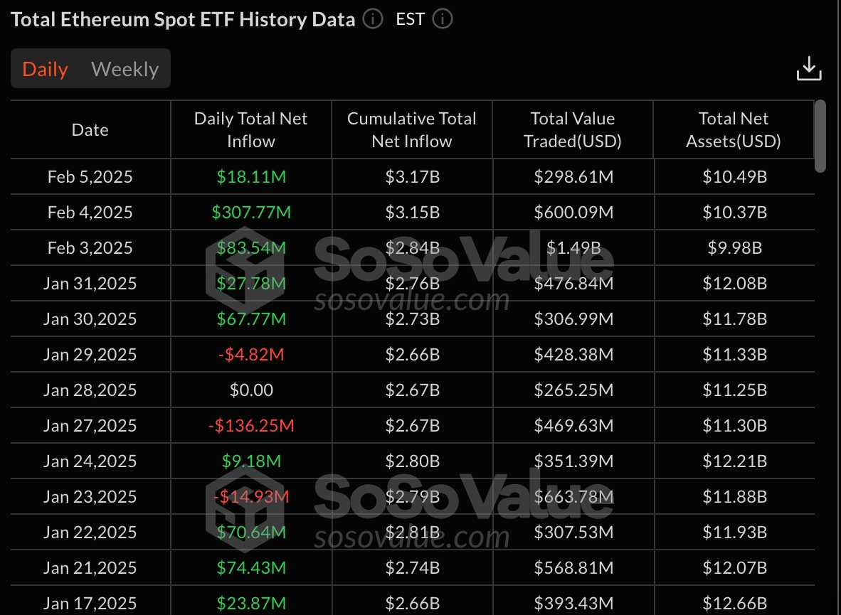 Spot Ethereum ETF inflows