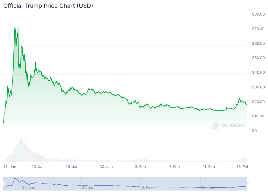 Token creation hits 600k in January, raising market liquidity concerns - 1