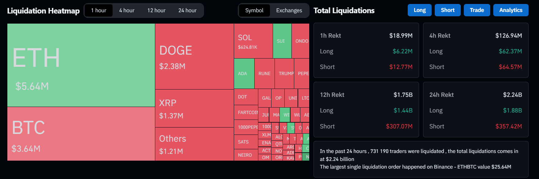 XRP, SOL prices tank as over $2b wiped from crypto market after tariffs announced by Trump - 1