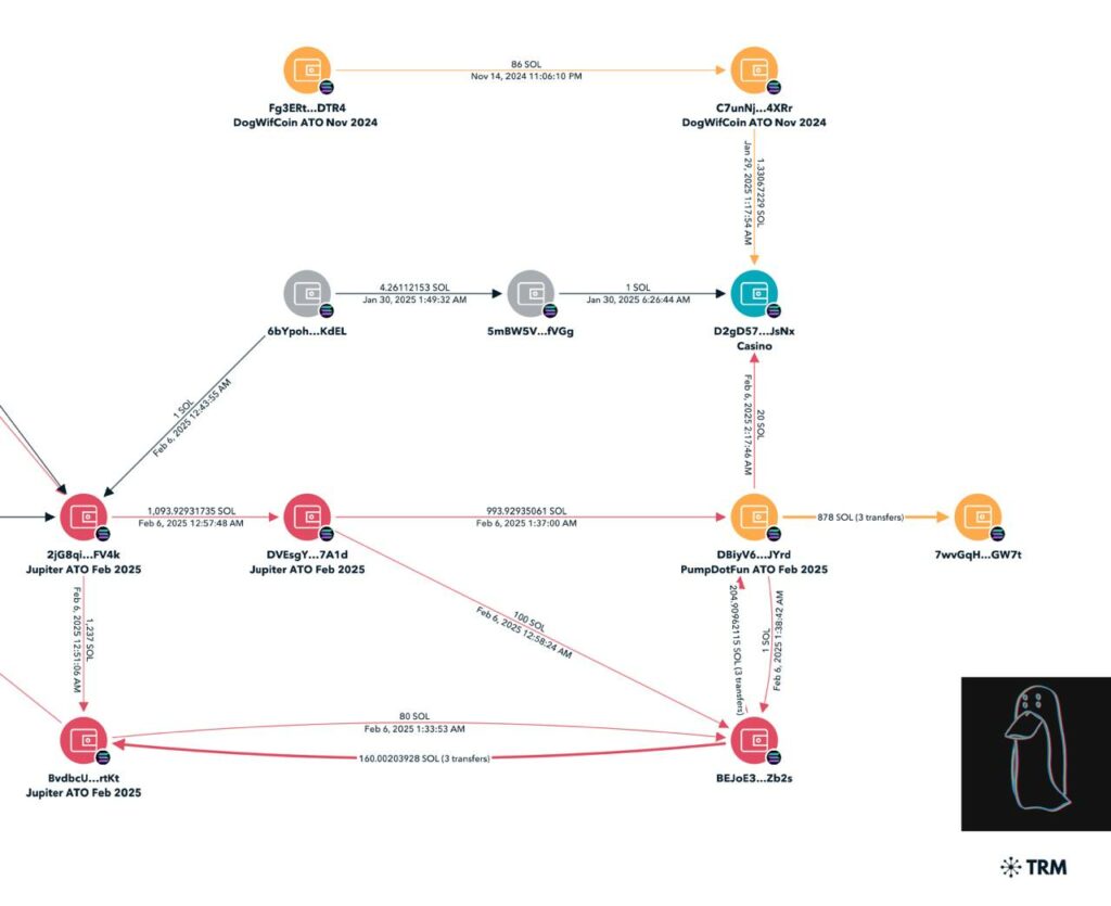 Solana-based Pump.fun regains control of its X page after brief hijack - 1