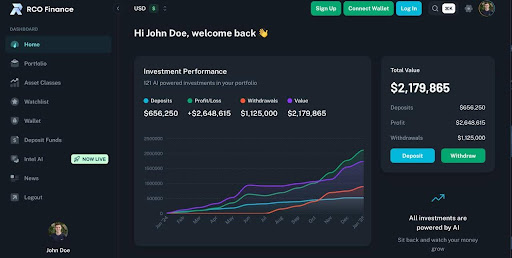 Crypto analysts: RCO Finance’s growth mirrors Solana’s 2021 breakout - 1