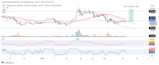 Solana $2b FTX unlock raises fears, new altcoin could replicate SHIB’s legendary rally - 1