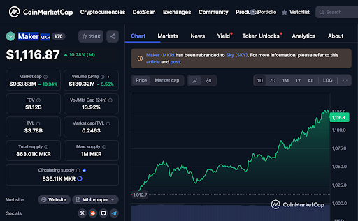 Solana memecoin crisis hurts SOL while this competitor trends higher - 2