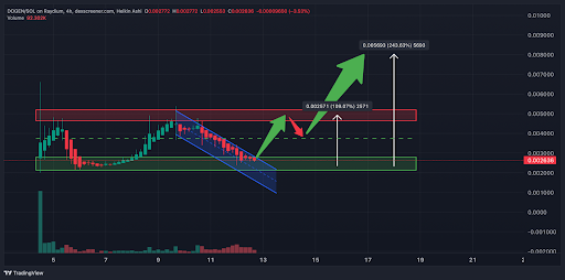 DOGE and XRP holders shift focus as smart money moves into Dogen - 2