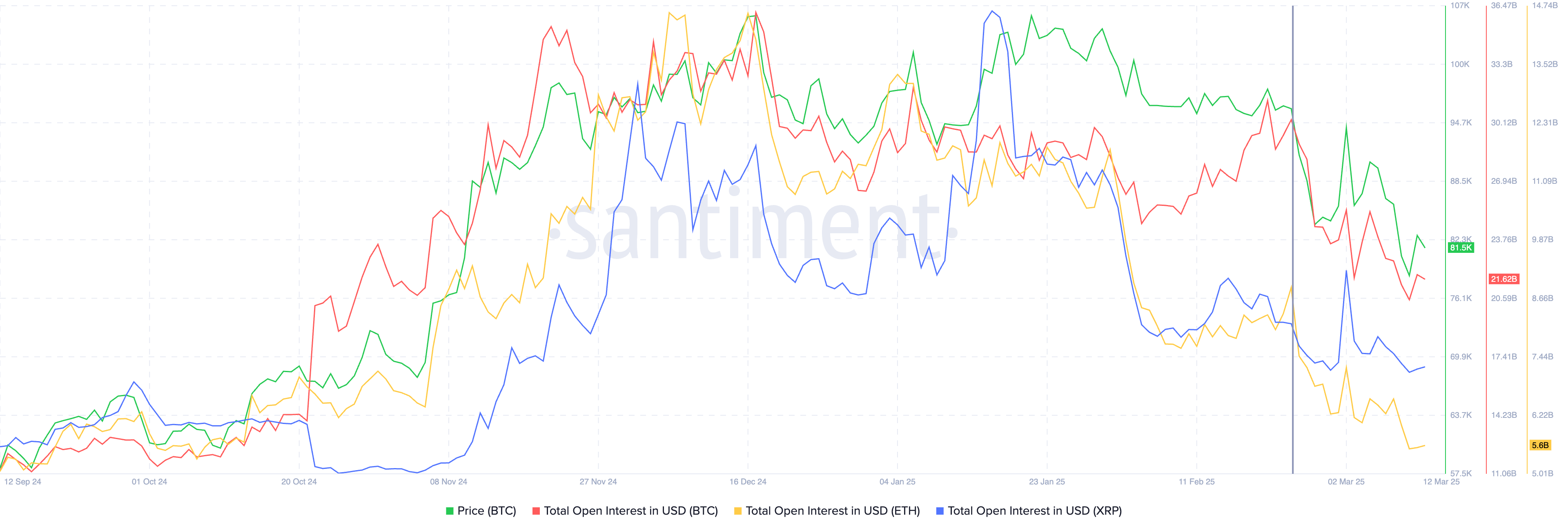 Bitcoin, Ethereum, XRP on-chain