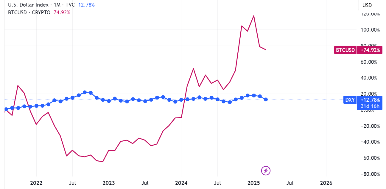 Japan's 40Y Bond Yield nears all-time high, here's how it impacts the crypto market - 1