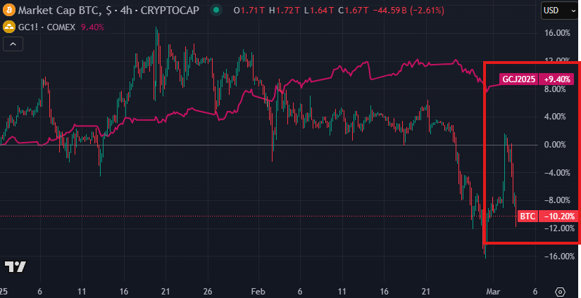 Analysts warn of ‘even wilder swings’ as crypto market sheds over $500b - 2