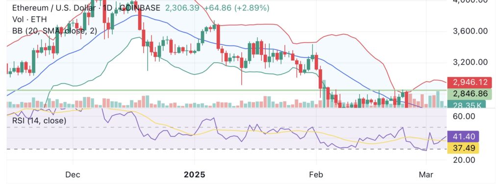 Ethereum regains $2300 despite weakening DeFi metrics: Will Crypto Summit lead to more gains? - 1