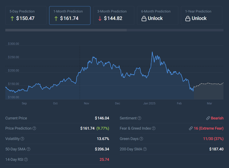 Analysts say this altcoin beats buying the dip on Solana or XRP - 1