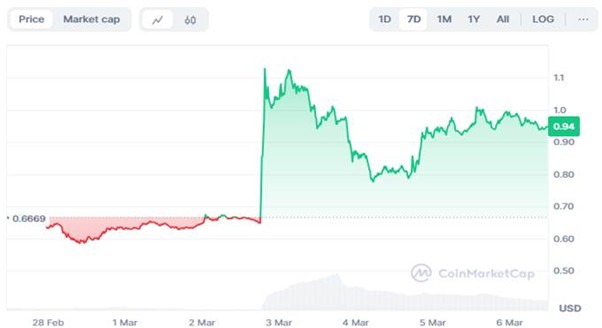 Missed XRP, ADA? This new payments token is generating excitement - 2