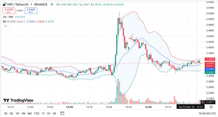 How high can XRP, SOL go in 2025? Analysts project $1 for viral $0.06 altcoin - 1