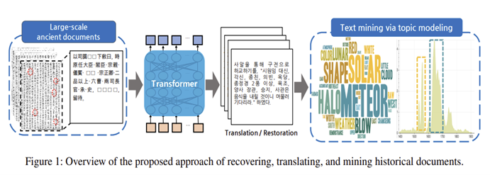 Theta Labs, Kangwon National University join hands to advance AI with EdgeCloud - 2