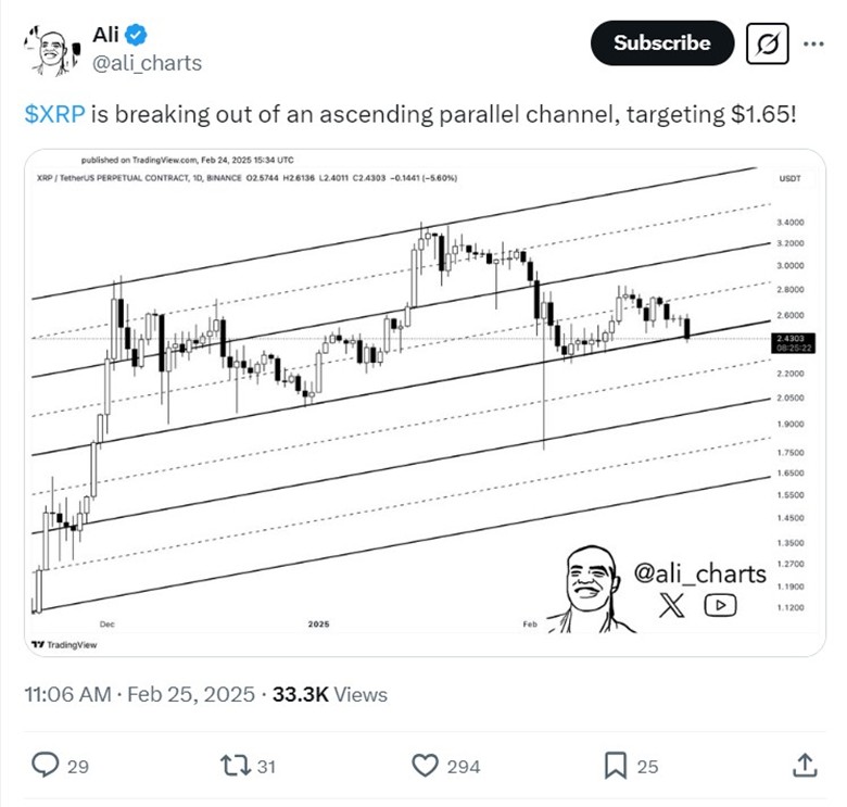 XRP could sink back below $1, investors are hedging with this XRP rival - 2