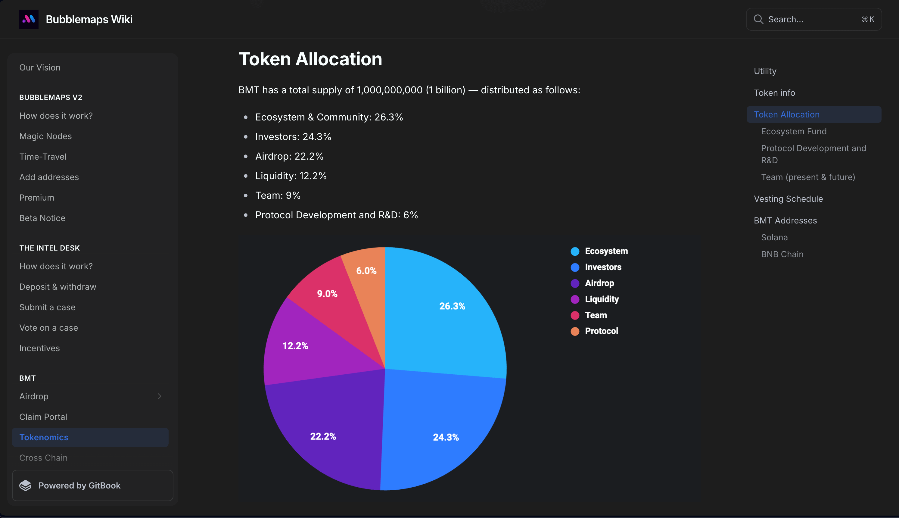 Bubblemaps TGE concludes with 13,500% oversubscription - 1