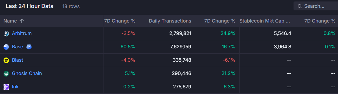 Arbitrum price jumps 13% as Robinhood adds ARB for trading - 2