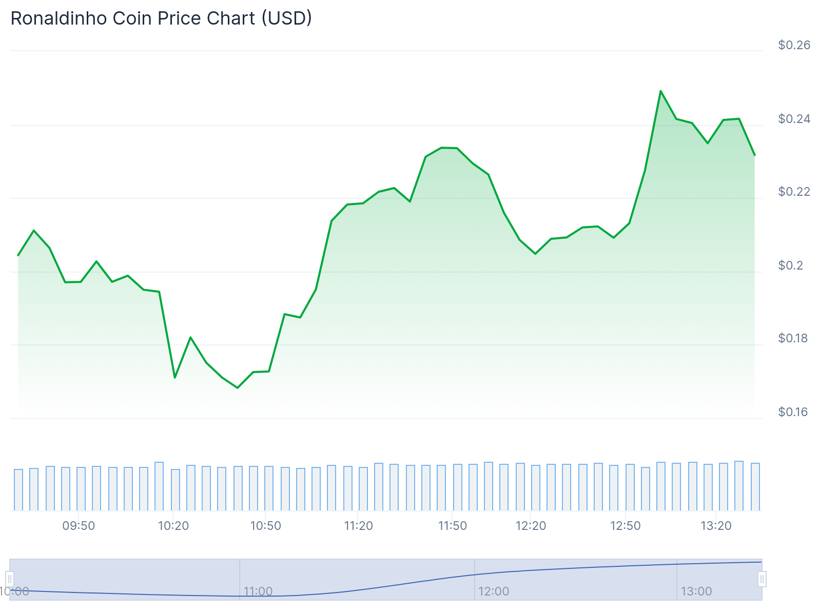 Football star Ronaldinho's official token launch gets hit by insider trading allegations - 1