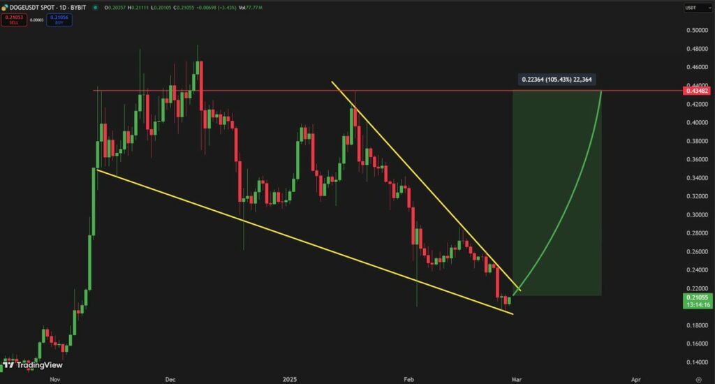 Cardano, Dogecoin, Sui struggle to recover after market crash, RBLK sparks investor frenzy - 1