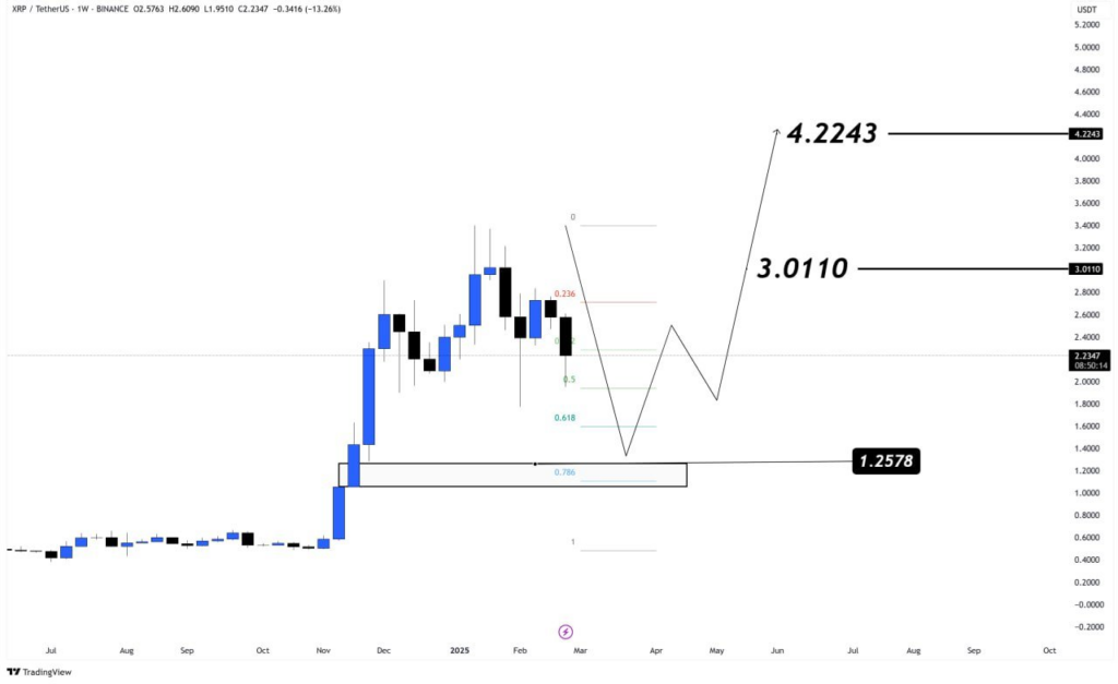 Trump announces a US crypto reserve featuring SOL, XRP, and ADA, market bounces back - 3