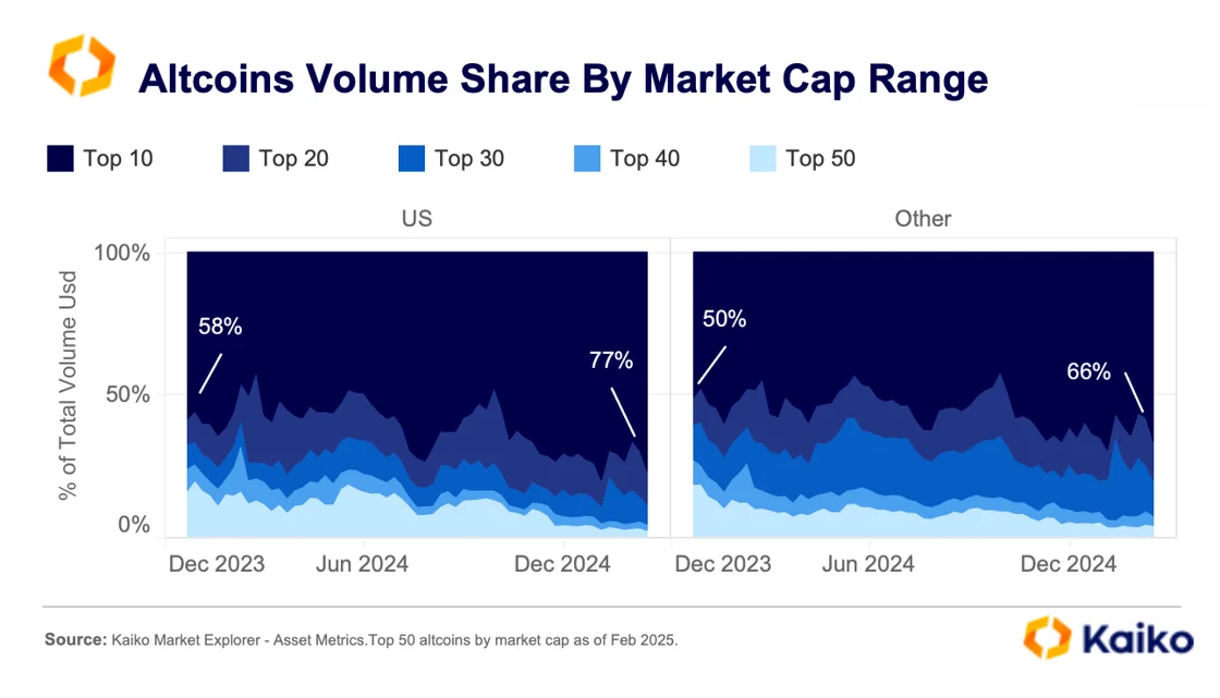 Kaiko: February liquidations set stage for more sustained alt rally, ADA set for biggest pump - 1