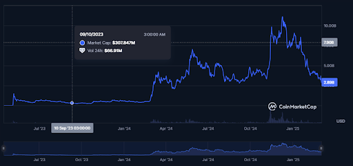 PEPE coin: Although meme hype persists, Rollblock provides another opportunity for investors - 1